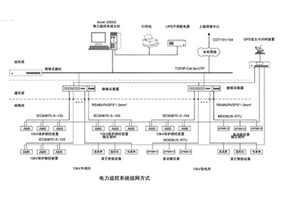 变电所运维云平台可能发生哪些故障