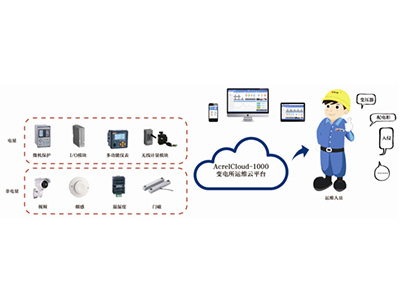 变电所运维云平台的架构和作用是什么